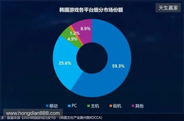 Playio 观察|韩国手游市场进入深度竞争阶段,用户行为价值重塑增长逻辑 Playio 观察|韩国手游市场进入深度竞争阶段,用户行为价值重塑增长逻辑