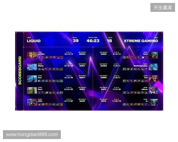 XG一天打了四个TI冠军，拿下了两个