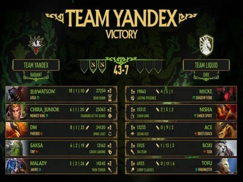 Yandex问鼎PGL瓦拉几亚，Liquid鏖战13小时终憾负